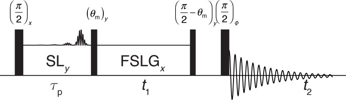 Figure 6