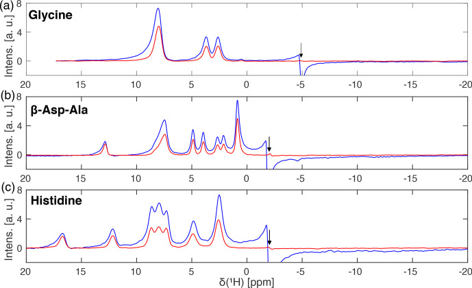 Figure 7