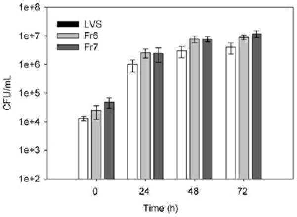 Figure 5