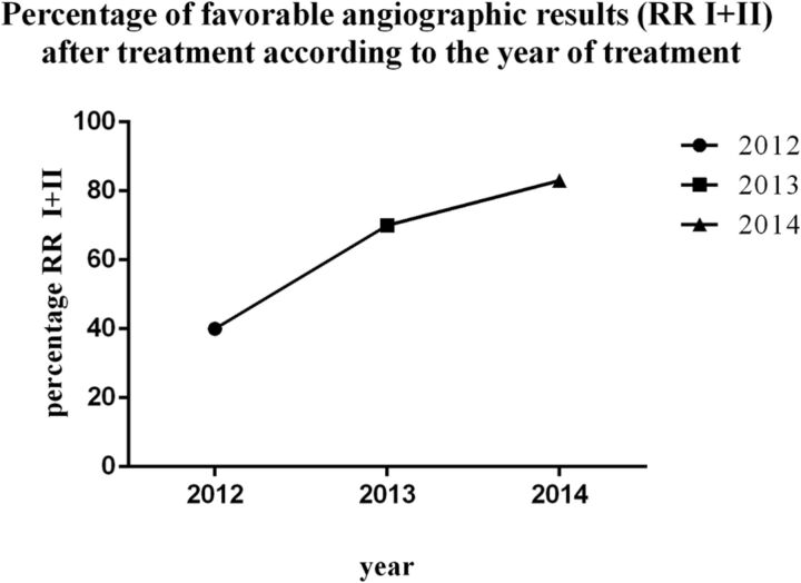 Fig 3.