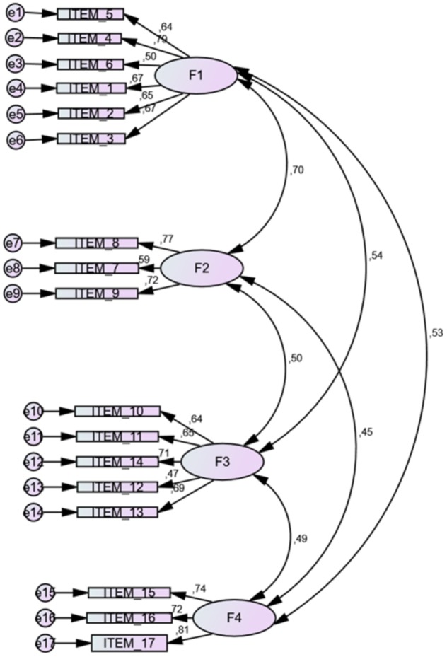 FIGURE 1