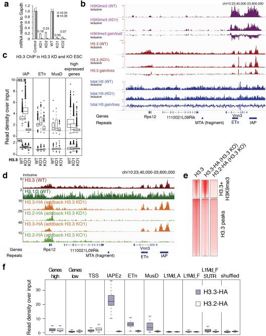 Extended Data Figure 9