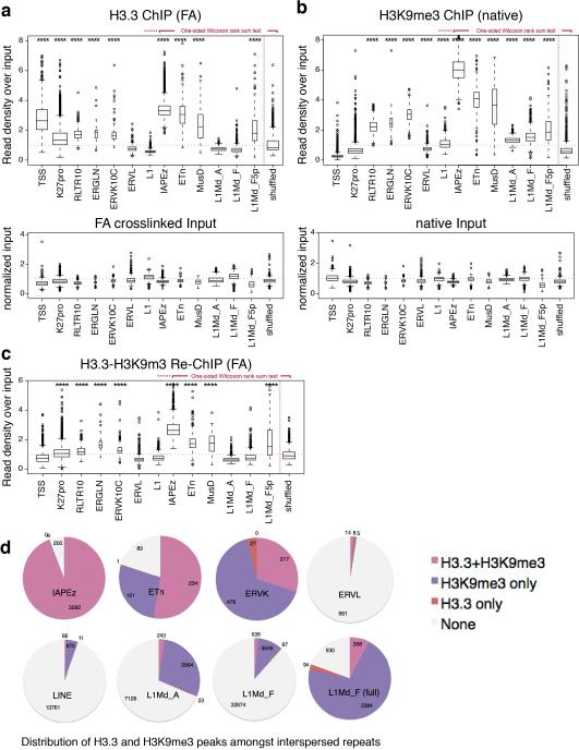 Extended Data Figure 2