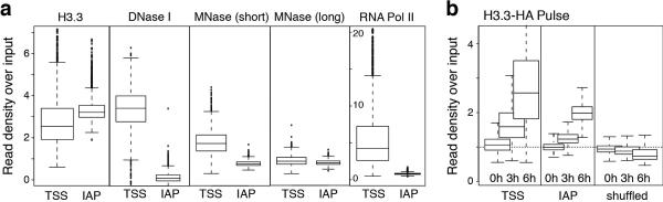 Extended Data Figure 5