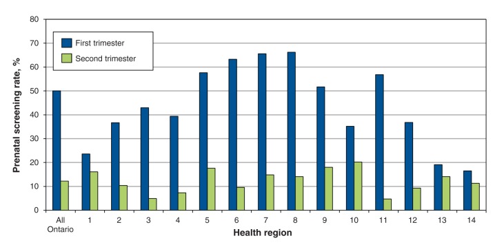 Figure 2: 