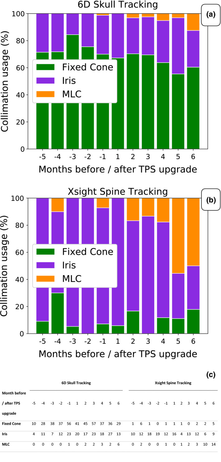 Fig. 7