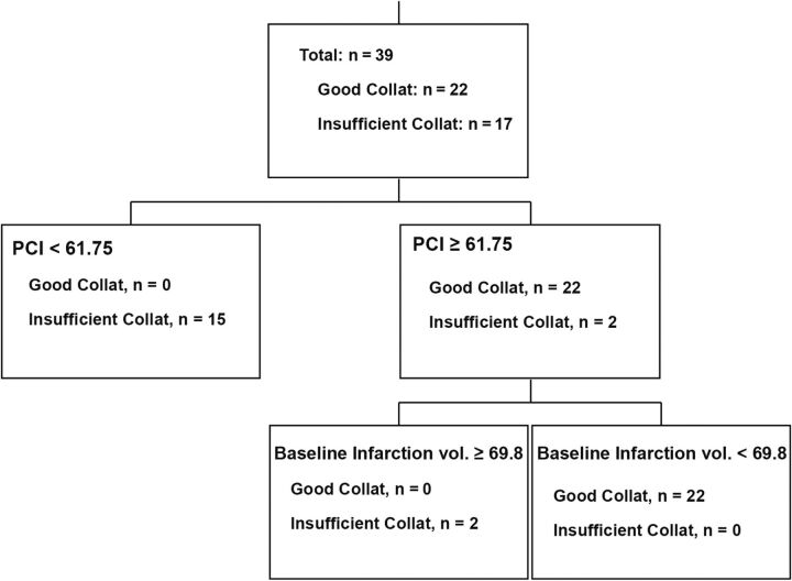 Fig 3.