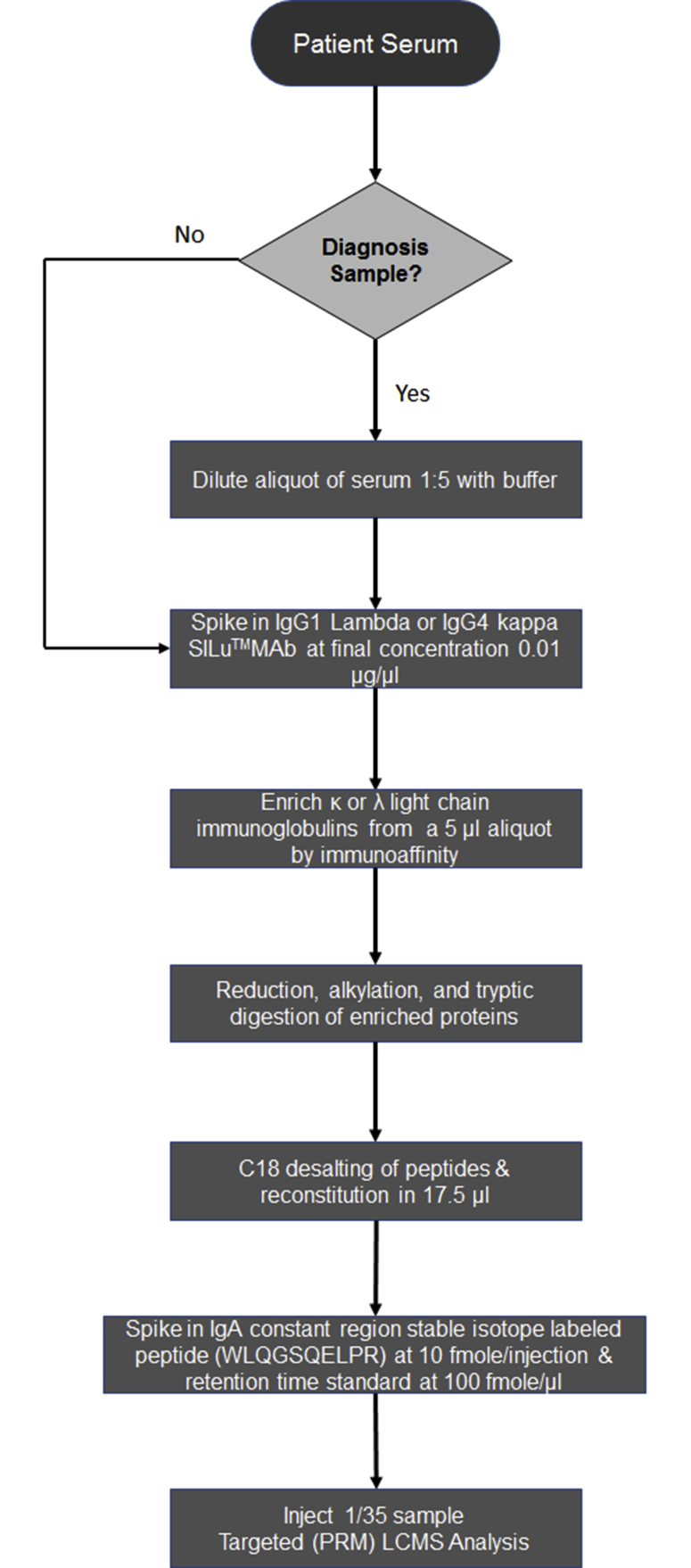 Supplemental Figure S2