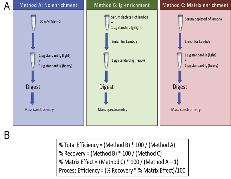 Supplemental Figure S1