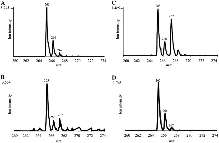 FIG 4