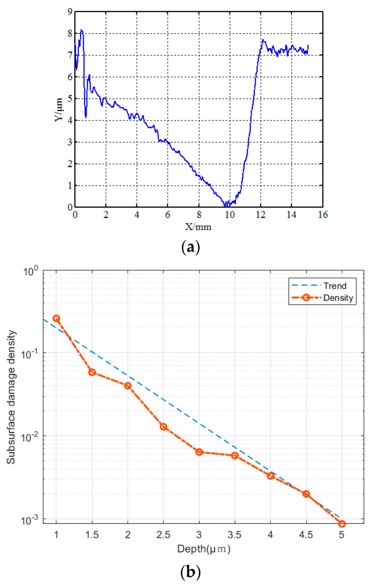 Figure 19