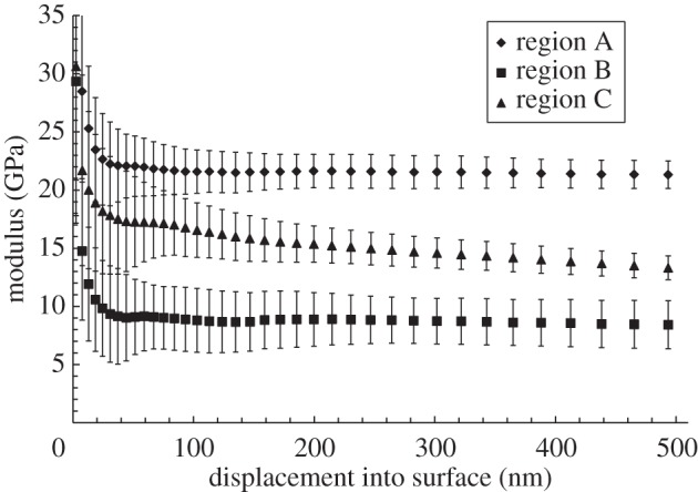 Figure 11.