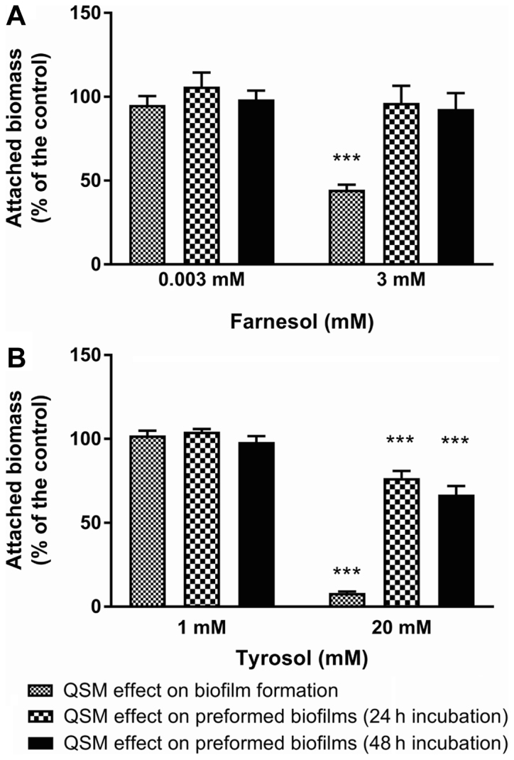 Figure 10.