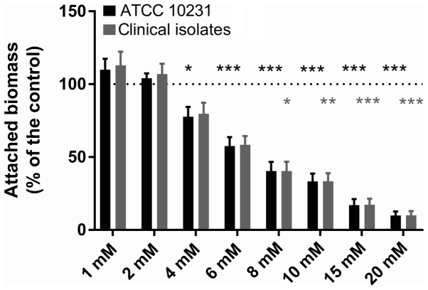 Figure 5.