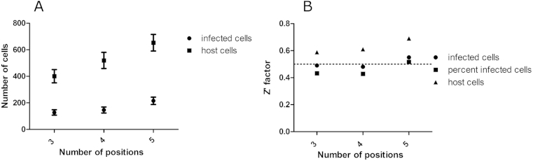 Fig. 4