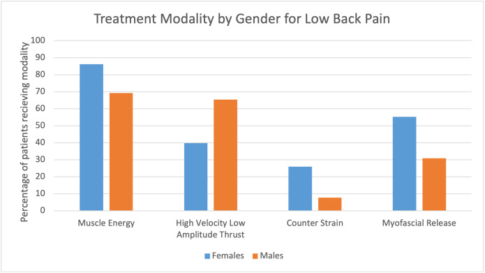 Figure 4: