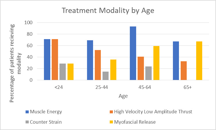 Figure 5: