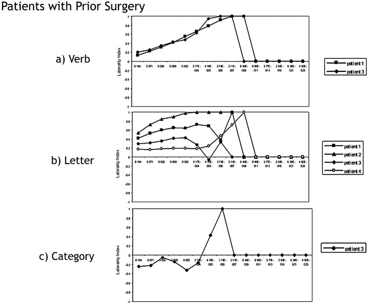 Fig 6.