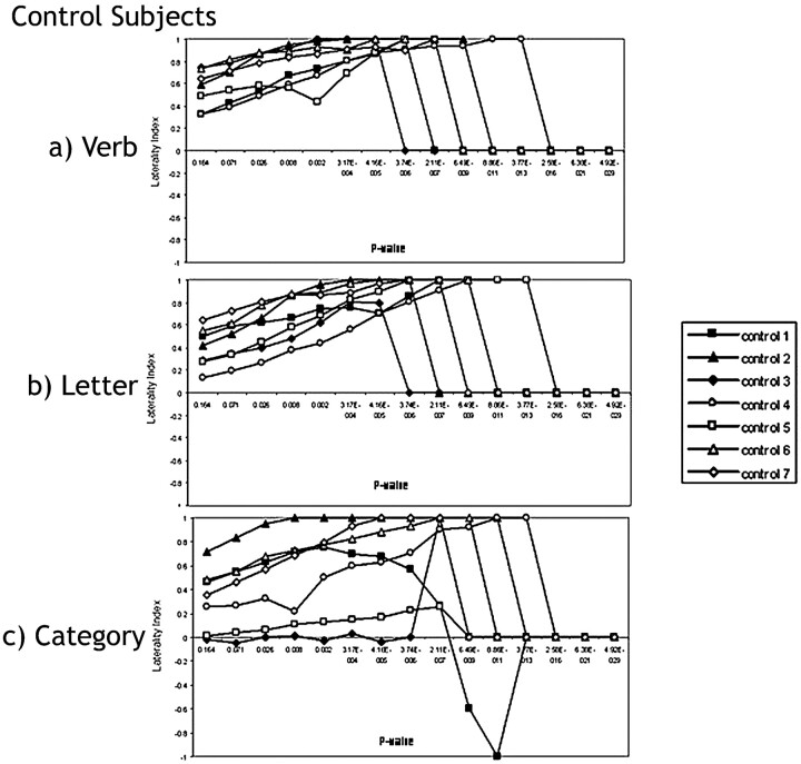 Fig 3.