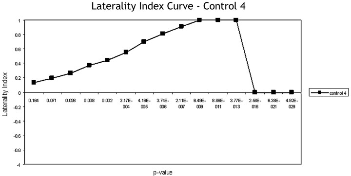 Fig 1.