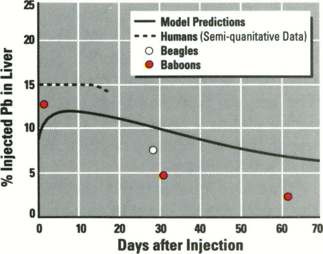 Figure 9.