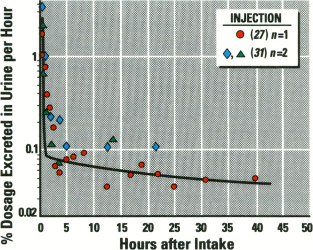 Figure 10.