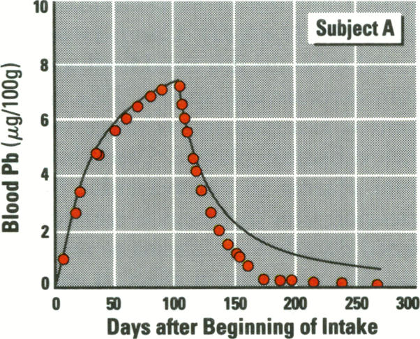 Figure 7. A