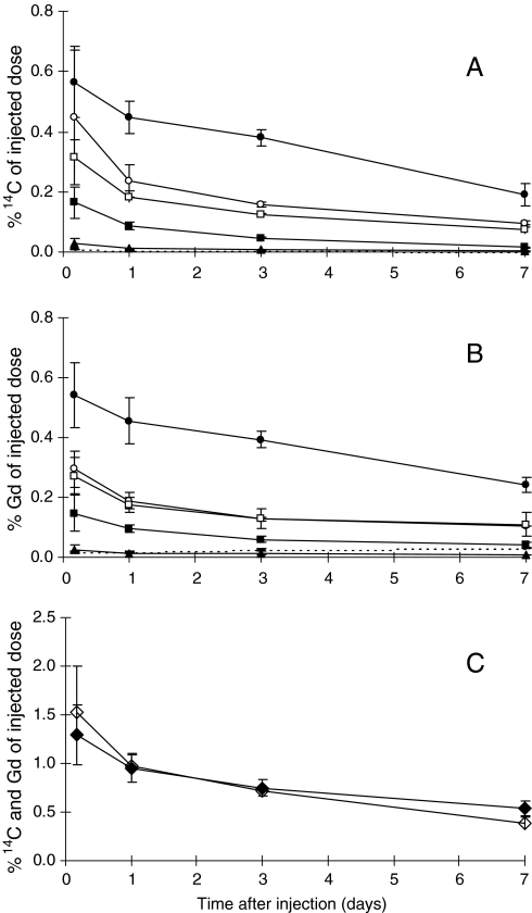 Fig. 3a–c