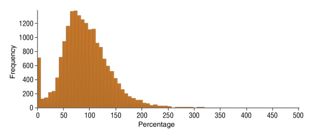 Figure 6f: