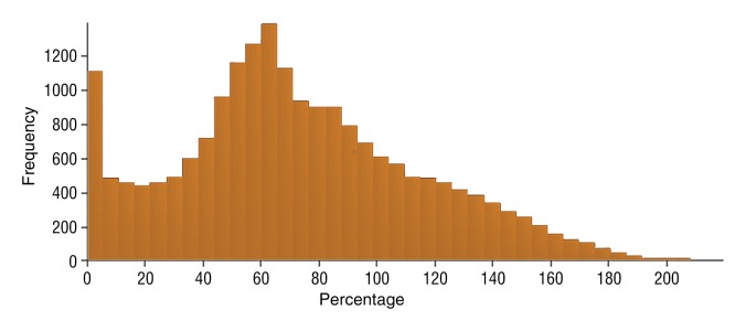 Figure 5f: