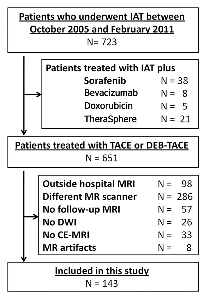 Figure 1: