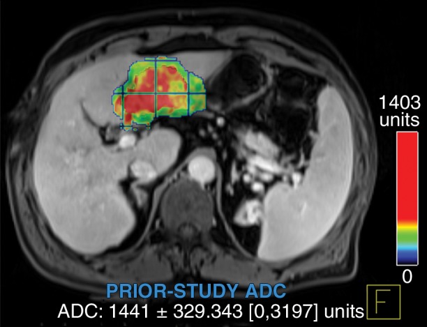 Figure 6a: