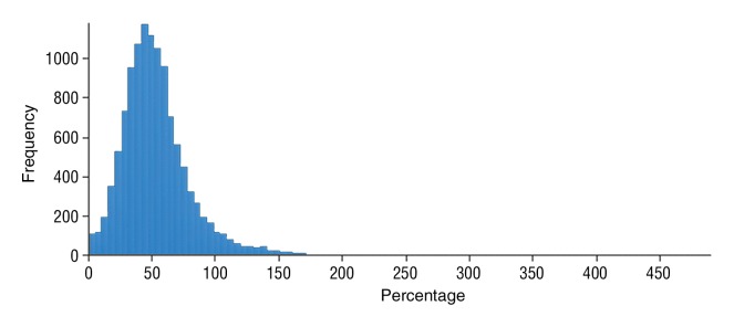 Figure 4c: