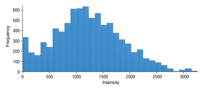 Figure 5b: