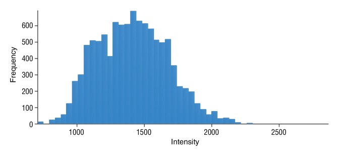 Figure 6b: