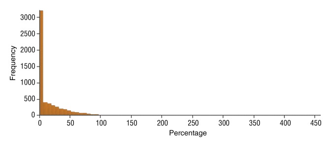 Figure 4f: