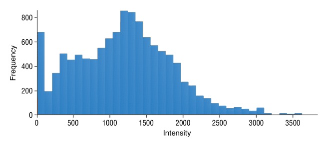 Figure 4b: