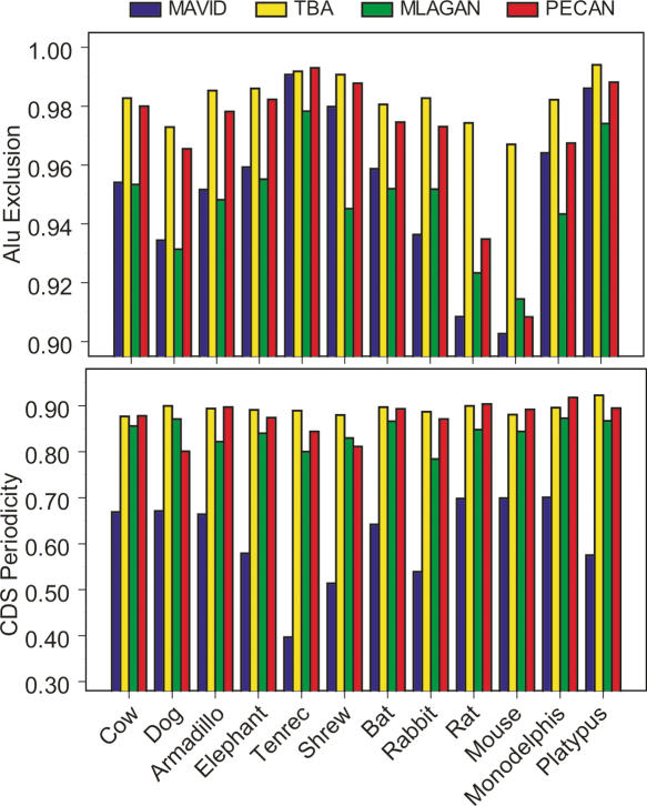 Figure 5.