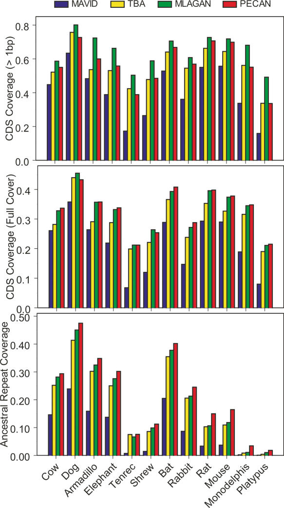 Figure 4.