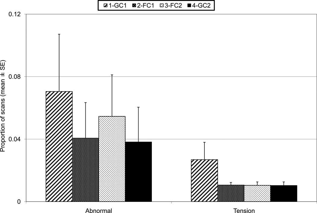 Fig. 4