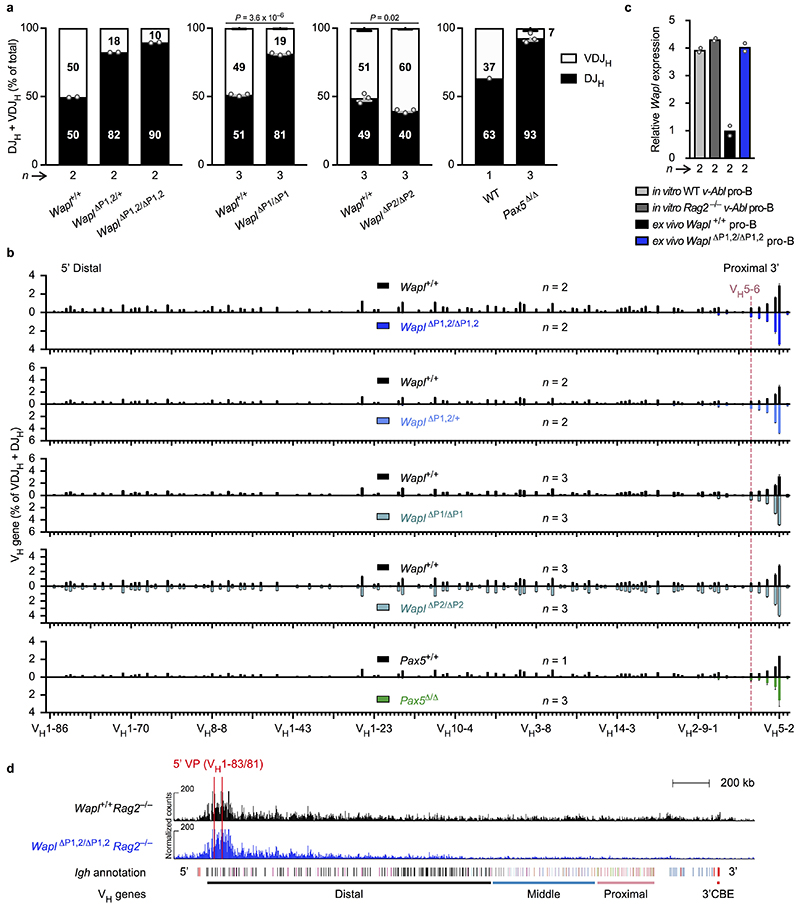 Extended Data Fig. 8