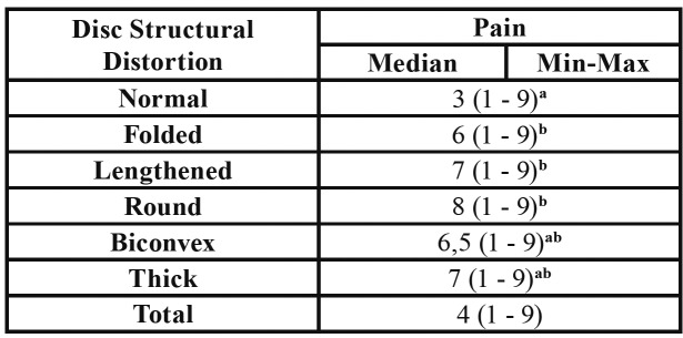 graphic file with name medoral-25-e495-t004.jpg