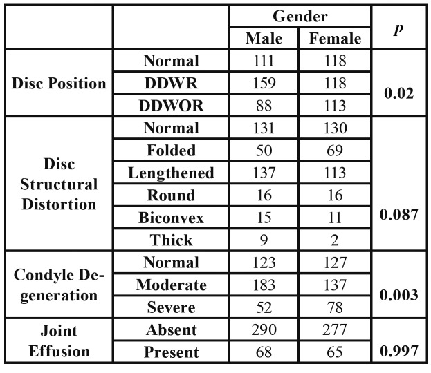 graphic file with name medoral-25-e495-t002.jpg