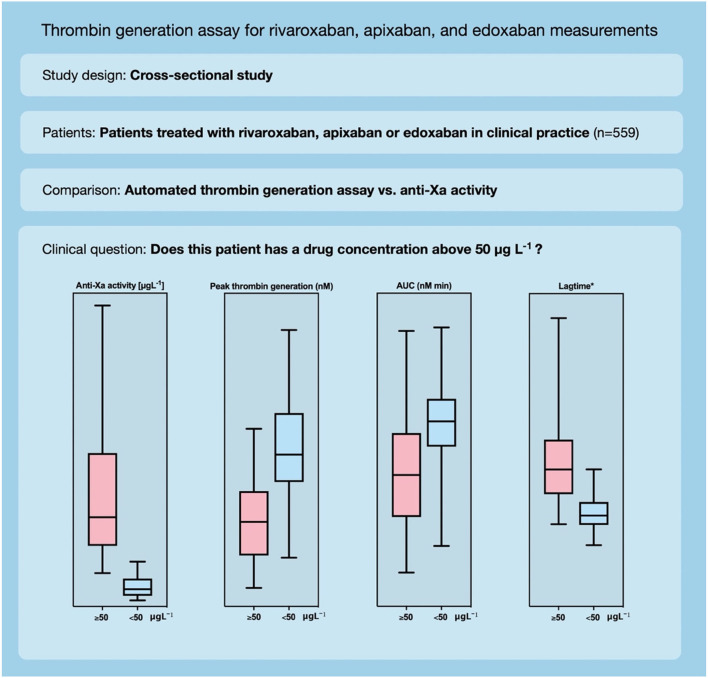 Graphical Abstract