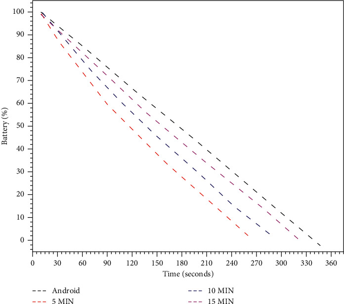 Figure 11