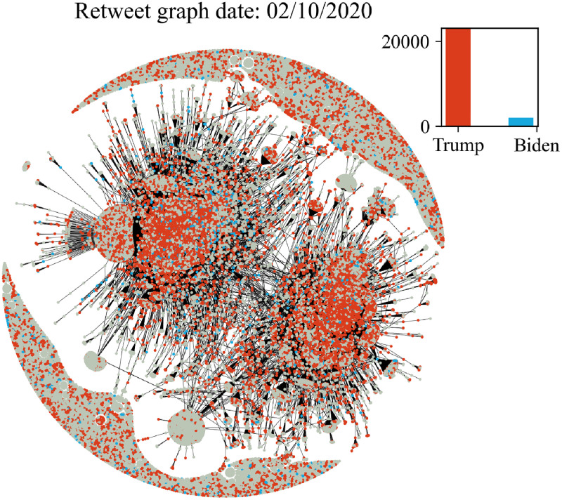 Fig 10