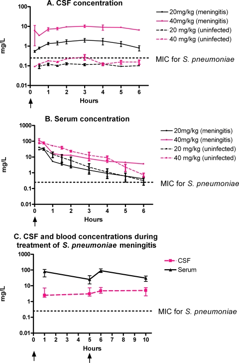 FIG. 1.