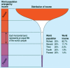 Figure 4)
