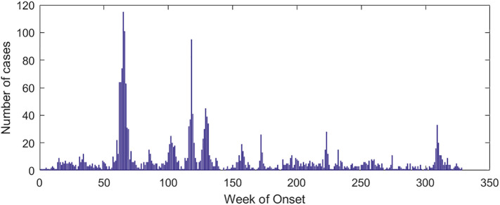 Fig. 1