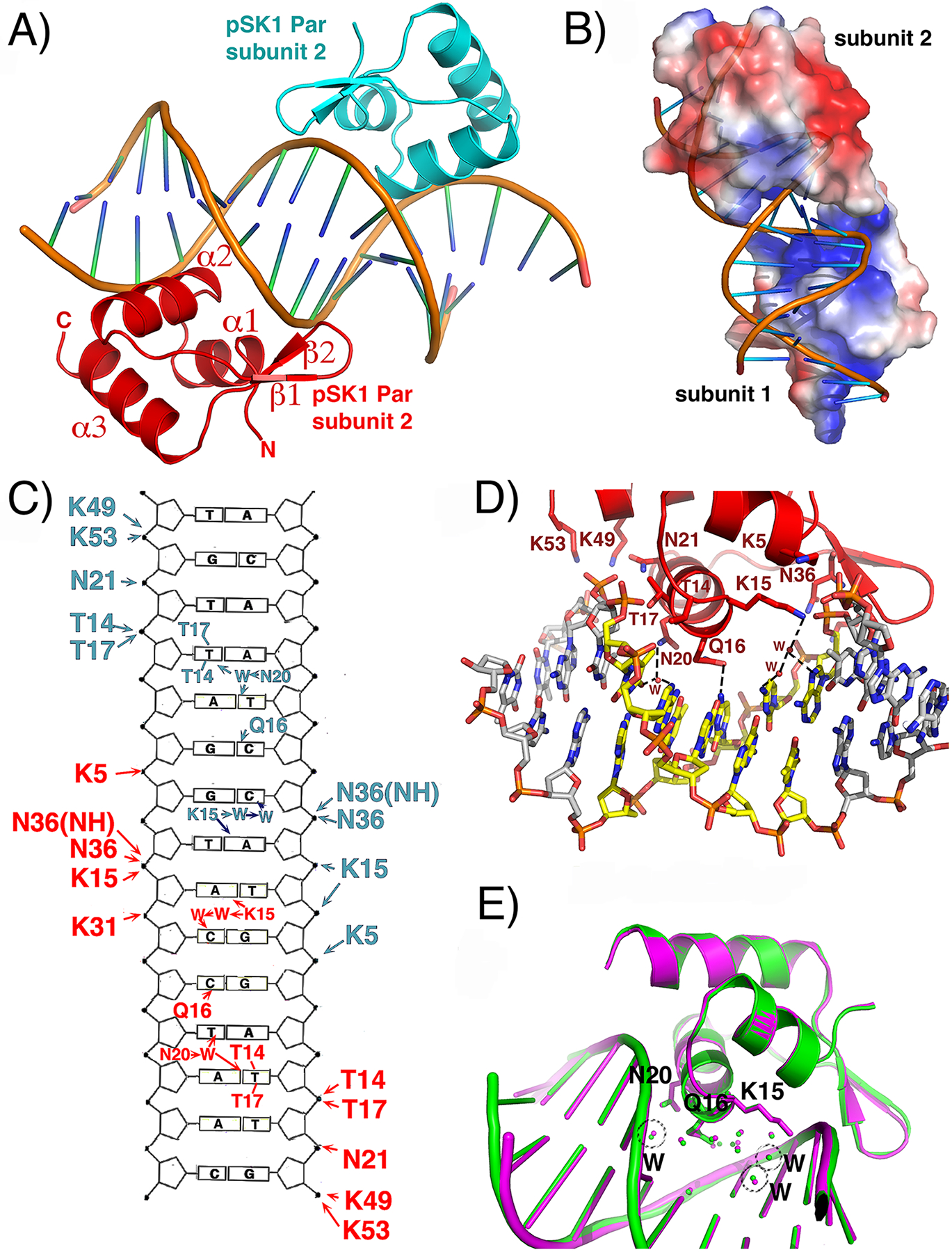 Figure 3.